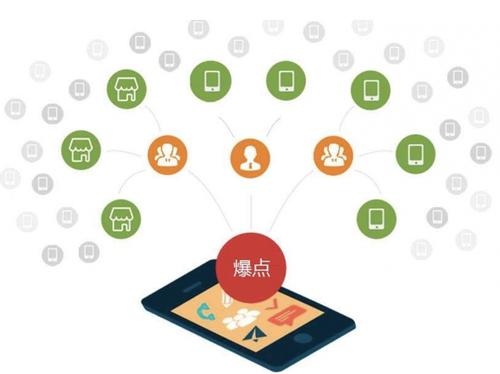 额敏为什么越来越多的企业通过软文营销来引流